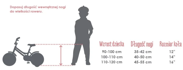 jak dobrać rowerek do wzrostu dziecka.jpg