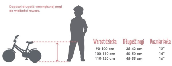 jak dobrać rowerek do wzrostu dziecka.jpg
